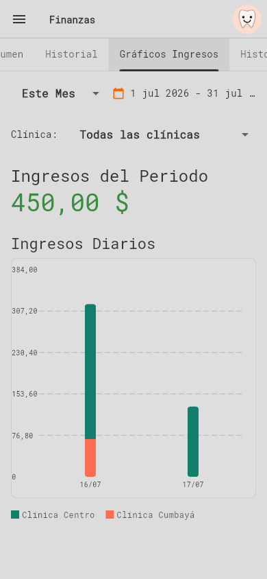 Oplanner income report by clinic